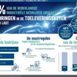 Logistiek_logistiekprofs_supplychain_